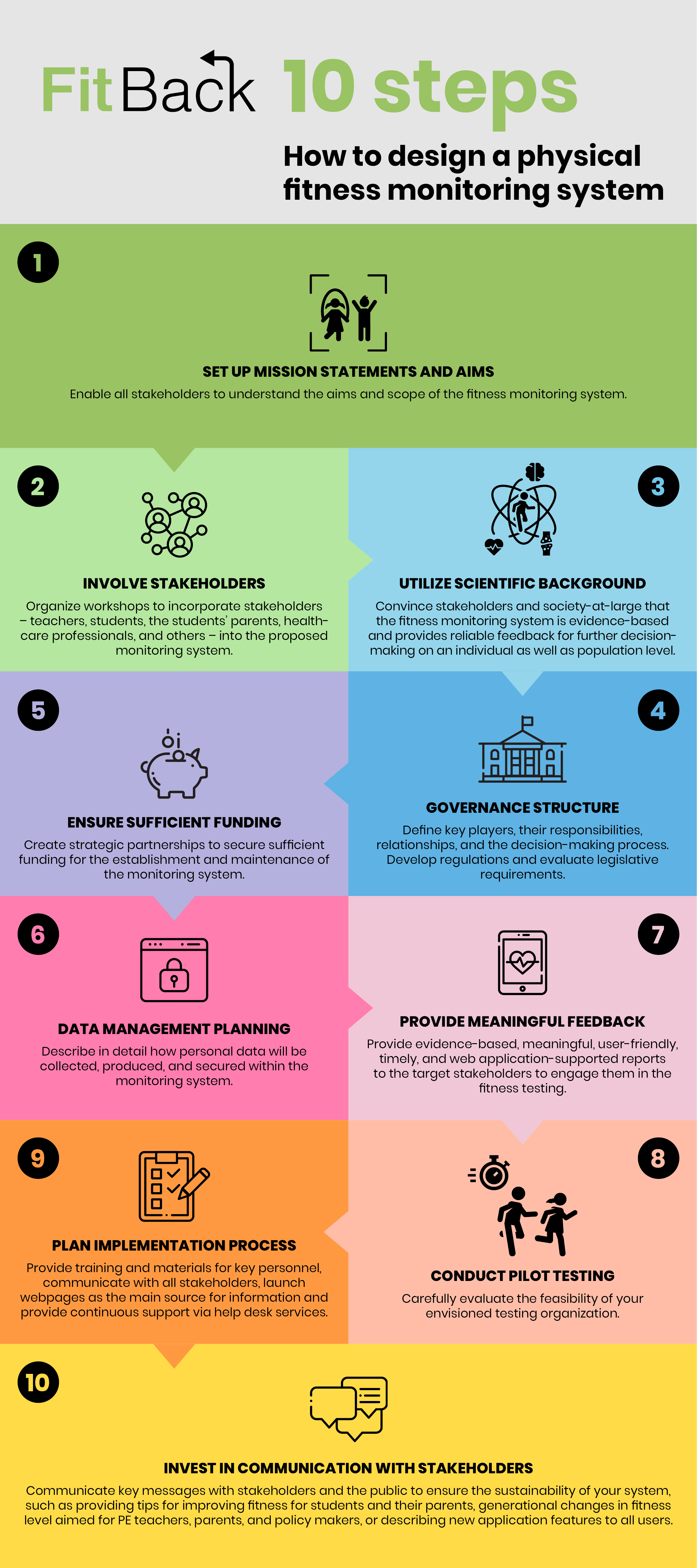 10 steps to design a physical fitness monitoring system