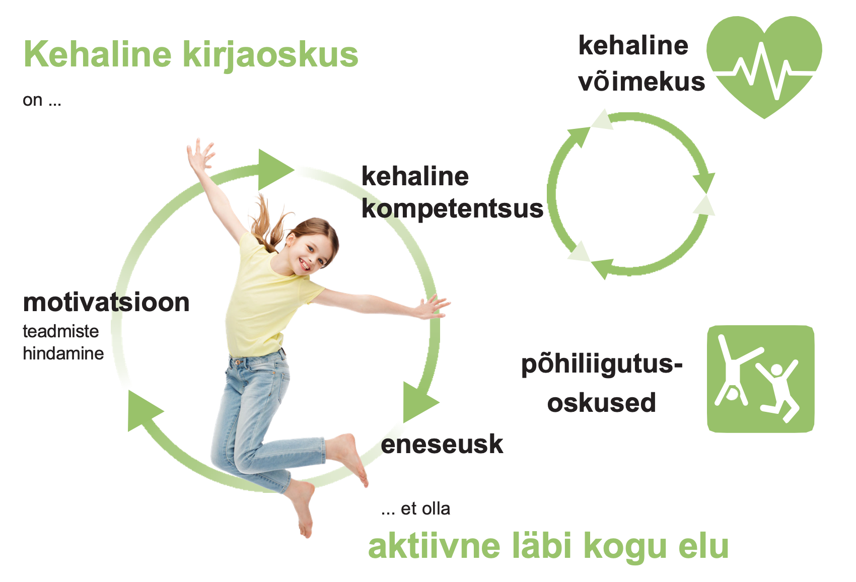 We need objective data about physical fitness as an essential part of promoting adequate physical literacy in the population.
